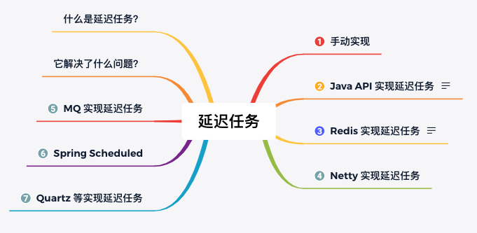 实战：10 种实现延迟任务的方法，附代码！-鸿蒙开发者社区