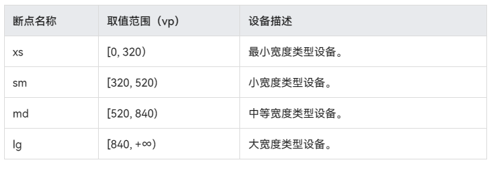 #2023盲盒+码# 通过音乐列表学习一次开发多端部署-鸿蒙开发者社区