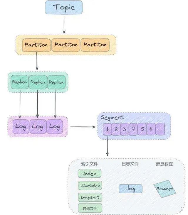 为什么kafka性能下降这么快，我用RocketMQ的时候不会这样子啊-鸿蒙开发者社区