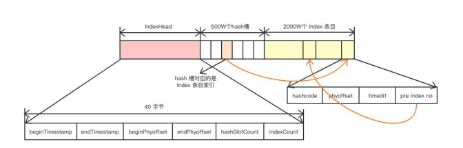 为什么kafka性能下降这么快，我用RocketMQ的时候不会这样子啊-鸿蒙开发者社区