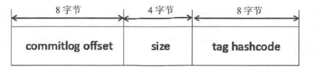 为什么kafka性能下降这么快，我用RocketMQ的时候不会这样子啊-鸿蒙开发者社区