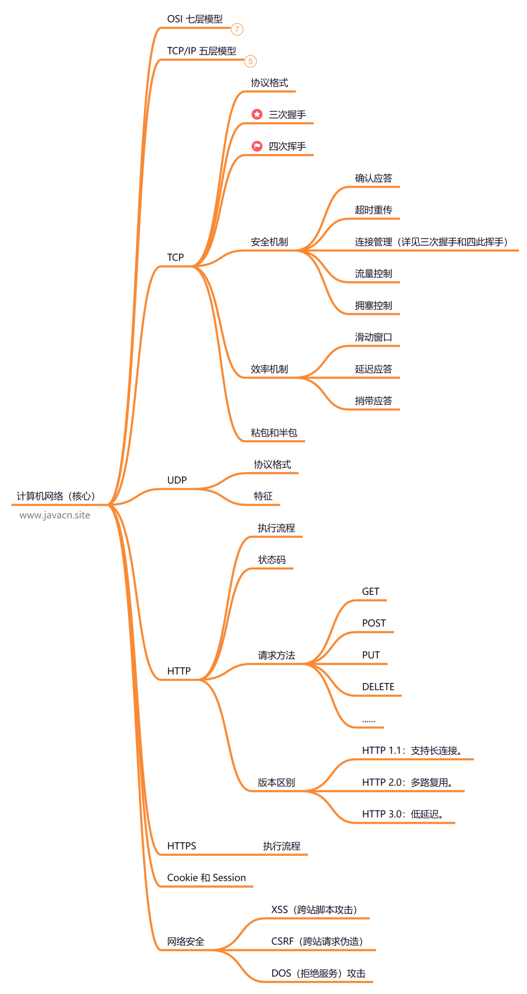 Java学习路线一条龙-鸿蒙开发者社区