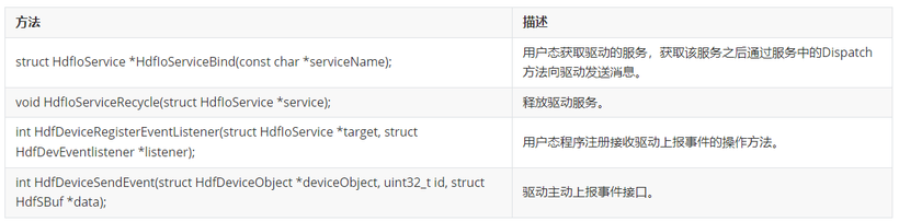 凌蒙派-RK3568开发板-基础外设类：简易HDF驱动-开源基础软件社区