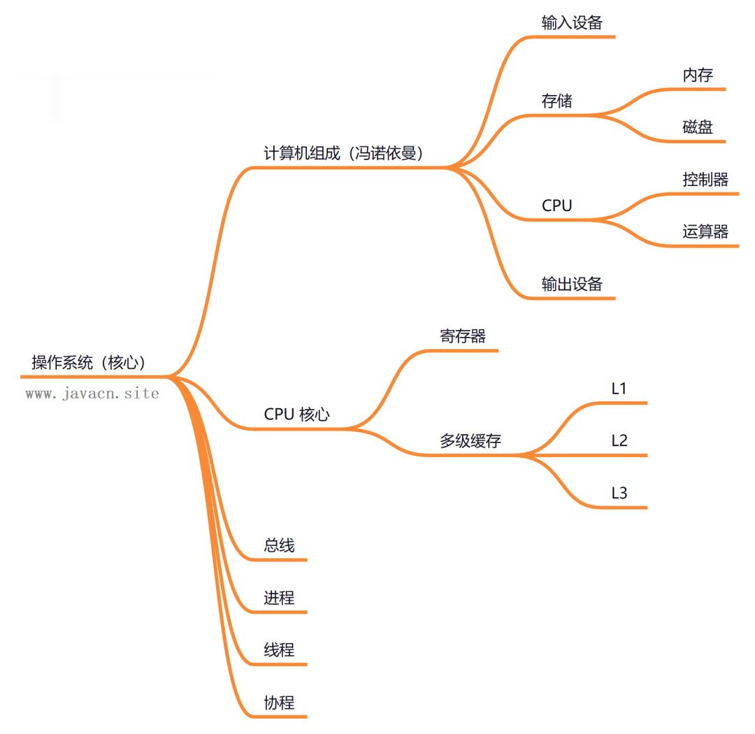 Java学习路线一条龙-鸿蒙开发者社区