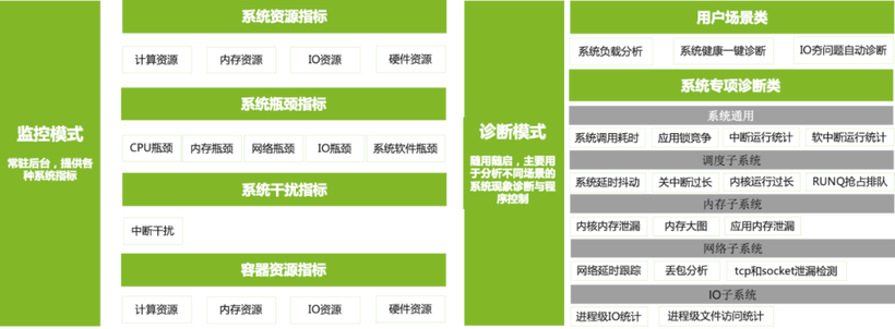 龙蜥白皮书精选：SysAK—大规模复杂场景的系统运维利器-鸿蒙开发者社区