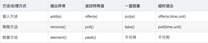 深入多线程面试连环炮【第二弹】-鸿蒙开发者社区