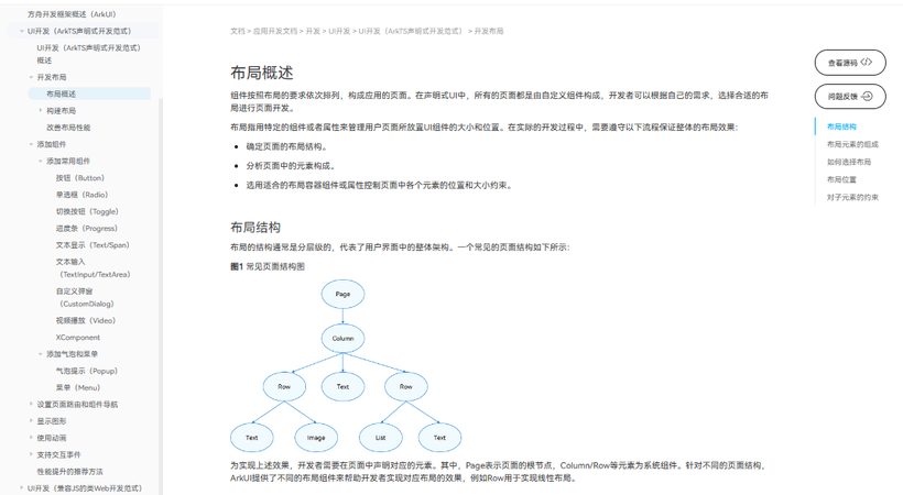 Openharmony的应用与开发入门---组件的使用和入门-鸿蒙开发者社区