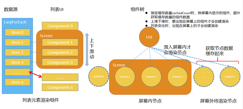 #2023盲盒+码# OpenHarmony应用懒加载缓存列表项学习-鸿蒙开发者社区