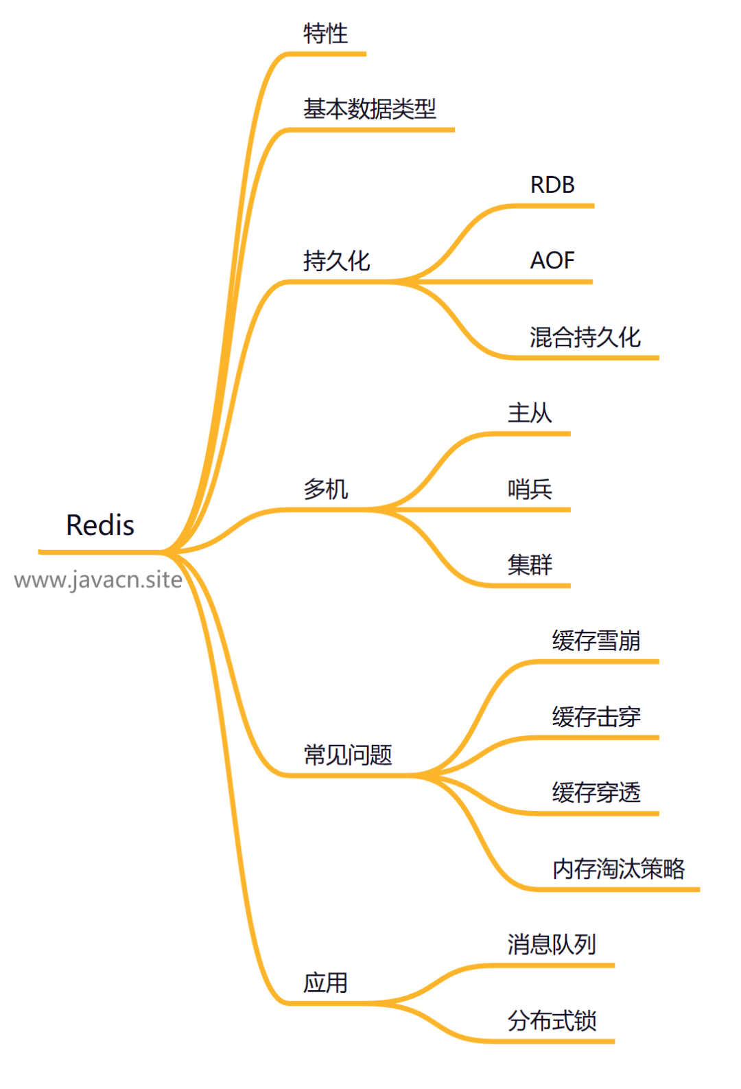 Java学习路线一条龙-鸿蒙开发者社区