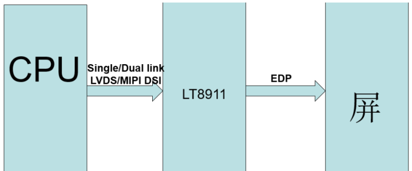 国产CS5523规格书|MIPI转EDP方案设计|替代LT8911芯片电路原理|ASL集睿致远CS替代龙讯-开源基础软件社区