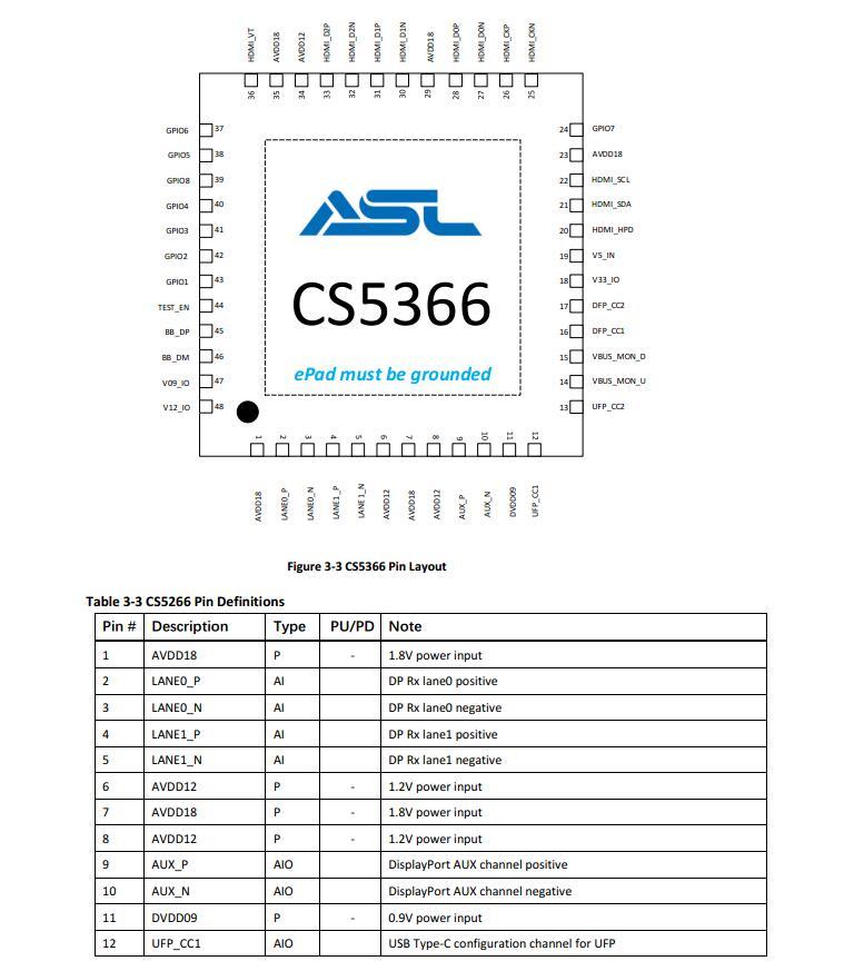集睿致远CS5366芯片TPYEC 2lan转HDMI4K60Hz替代安格AG9411替代GSV2201替代IT6225B性价比选择ASL规格书-开源基础软件社区