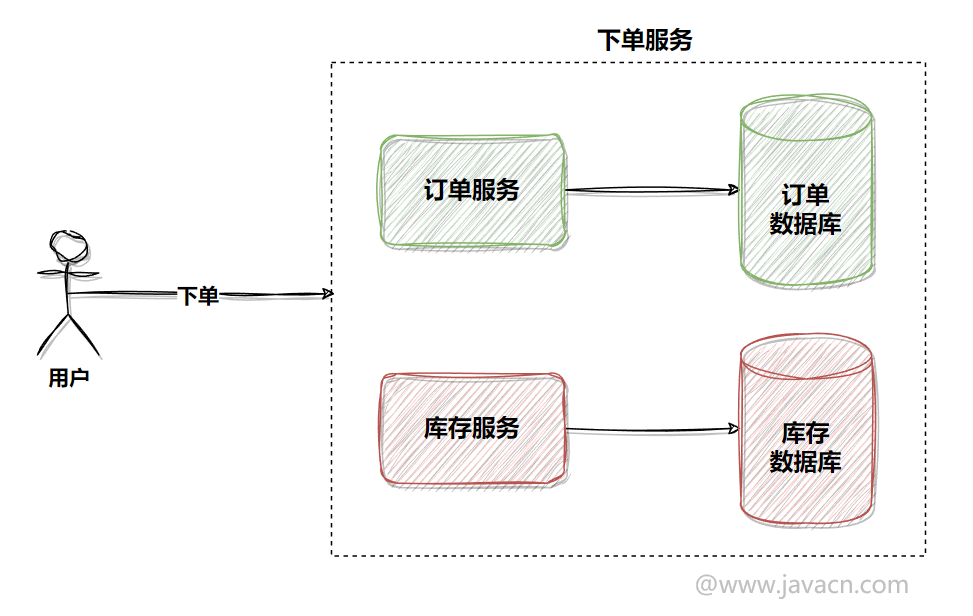 分布式事务两阶段提交VS三阶段提交？|通俗易懂-鸿蒙开发者社区