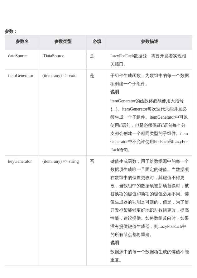 \'HarmonyOS/OpenHarmony应用开发-ArkTS语言渲染控制LazyForEach数据懒加载_迭代\'