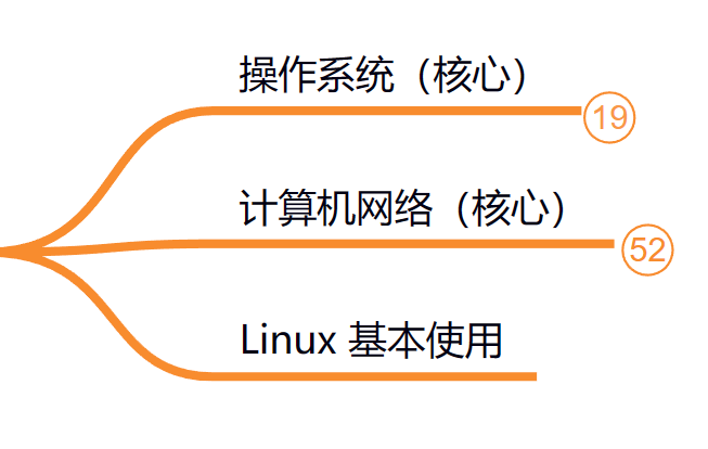 Java学习路线一条龙-鸿蒙开发者社区