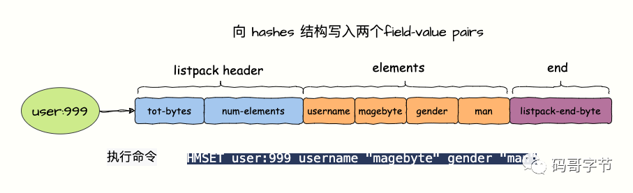 深度图解 Redis Hash（散列表）实现原理-开源基础软件社区