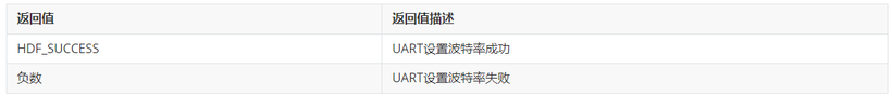 OpenHarmony平台驱动案例--UART-鸿蒙开发者社区