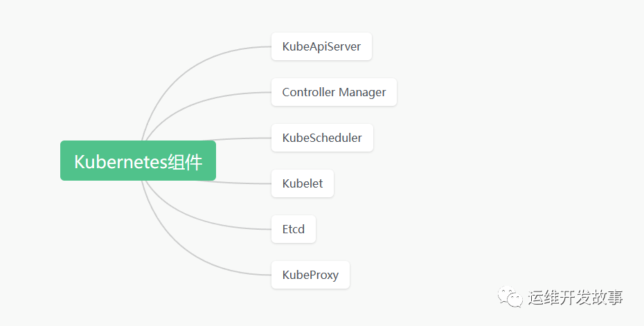 【夜莺监控】管理Kubernetes组件指标（上篇）-鸿蒙开发者社区