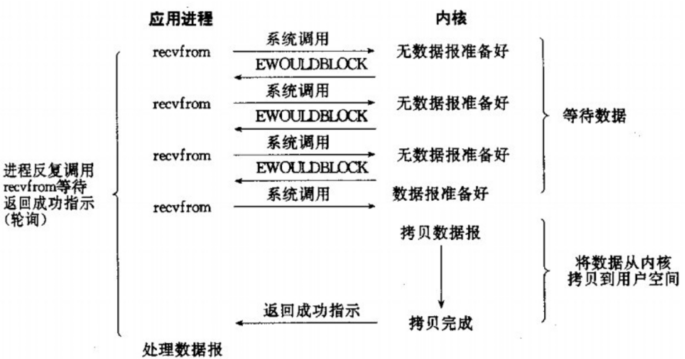 阿里面试问的select、poll、epoll模型的区别-鸿蒙开发者社区