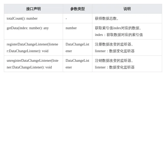 \'HarmonyOS/OpenHarmony应用开发-ArkTS语言渲染控制LazyForEach数据懒加载_迭代_02\'