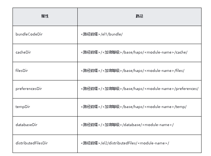 HarmonyOS/OpenHarmony(Stage模型）卡片开发应用上下文Context使用场景一_文件路径_02