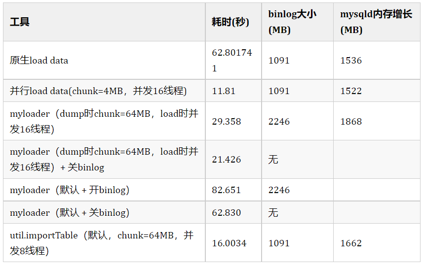 图文结合丨带你轻松玩转MySQL Shell for GreatSQL-鸿蒙开发者社区