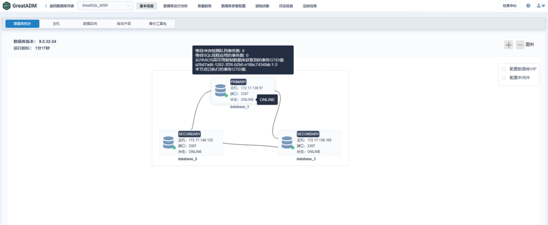 探索GreatADM：图形化部署MGR的全新体验-鸿蒙开发者社区