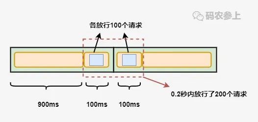 服务限流，我有6种实现方式…-鸿蒙开发者社区