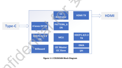 ASL集睿致远CS5265低成本替代LT8711方案Type-C转HDMI2.0方案设计4K40HZ高清芯片替代RTD2172-开源基础软件社区