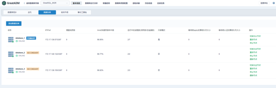 探索GreatADM：图形化部署MGR的全新体验-鸿蒙开发者社区