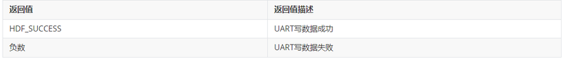 OpenHarmony平台驱动案例--UART-鸿蒙开发者社区