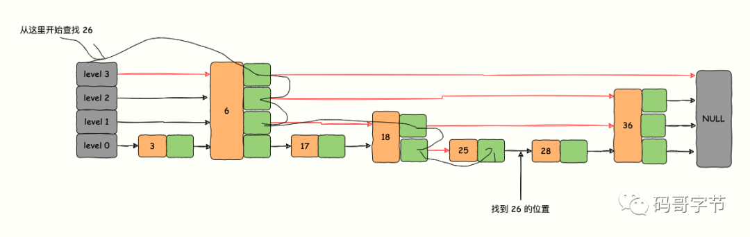 Redis Sorted Set 底层实现原理深度解读与排行榜实战-鸿蒙开发者社区