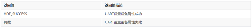 OpenHarmony平台驱动案例--UART-鸿蒙开发者社区