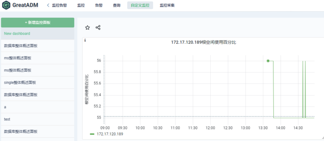 探索GreatADM：图形化部署MGR的全新体验-鸿蒙开发者社区