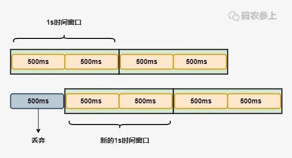 服务限流，我有6种实现方式…-鸿蒙开发者社区