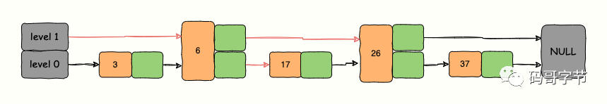 Redis Sorted Set 底层实现原理深度解读与排行榜实战-鸿蒙开发者社区