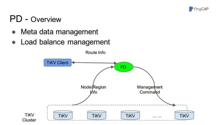 国产数据库TiDB相关知识介绍-开源基础软件社区