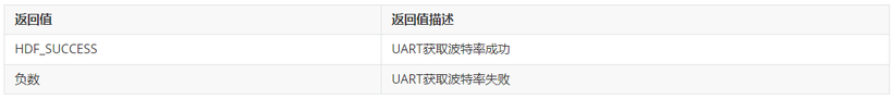 OpenHarmony平台驱动案例--UART-鸿蒙开发者社区