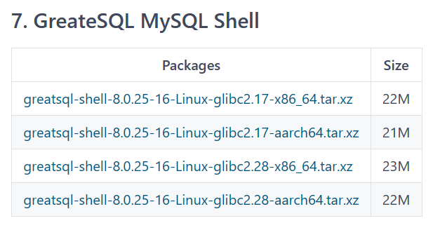 图文结合丨带你轻松玩转MySQL Shell for GreatSQL-鸿蒙开发者社区