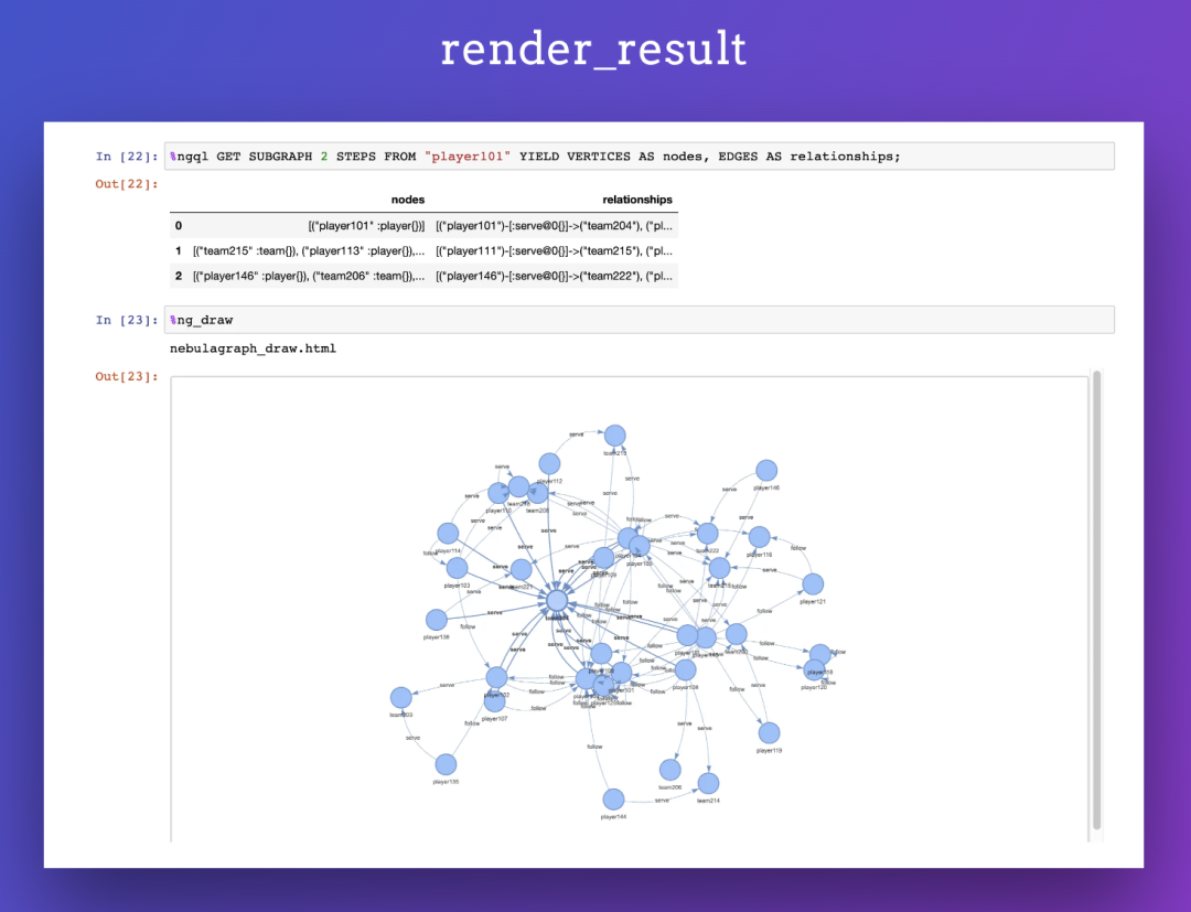 Jupyter Notebook 遇上 NebulaGraph，可视化探索图数据库-开源基础软件社区
