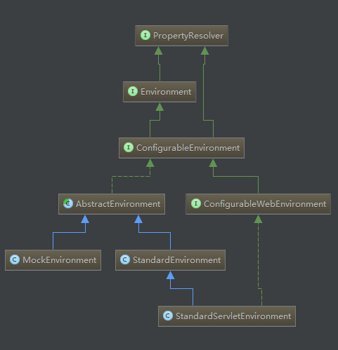 6 种方式读取 Springboot 的配置，老鸟都这么玩（原理+实战）-鸿蒙开发者社区