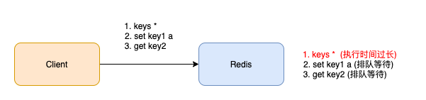 单线程的Redis为什么能支持10w+的QPS?-鸿蒙开发者社区