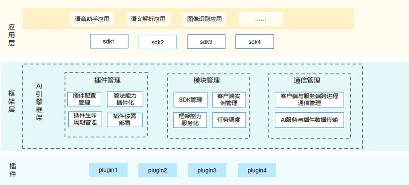 OpenHarmony AI框架开发指导-鸿蒙开发者社区