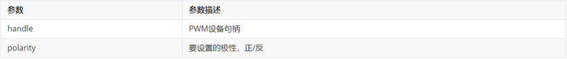 OpenHarmony：如何使用HDF平台驱动控制PWM-鸿蒙开发者社区