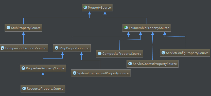 6 种方式读取 Springboot 的配置，老鸟都这么玩（原理+实战）-鸿蒙开发者社区