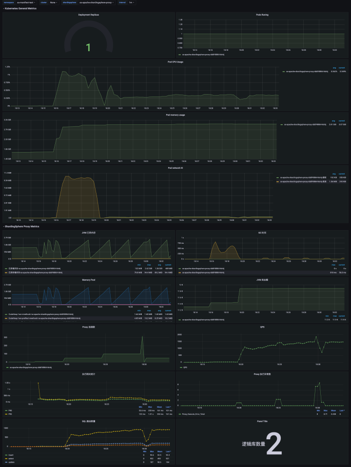 ShardingSphere-On-Cloud 0.3.0 发布！ Operator 迎来重大升级-鸿蒙开发者社区