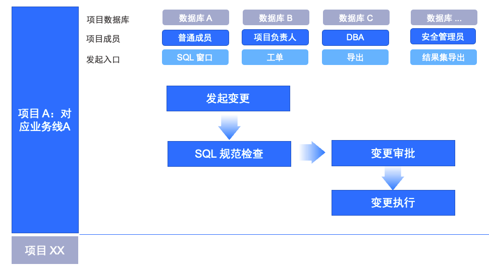 ODC现已开源：与开发者共创企业级的数据库协同开发工具-开源基础软件社区