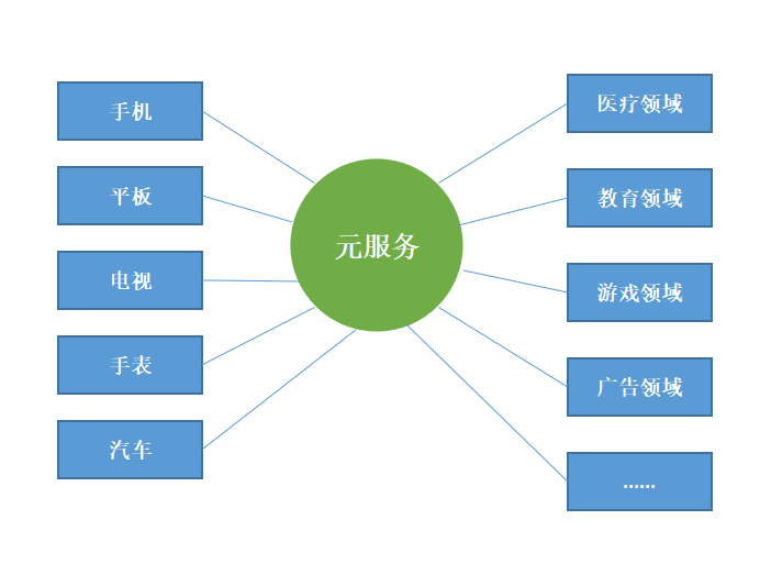 #2023盲盒+码# 简单了解一下元服务-鸿蒙开发者社区