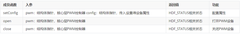 OpenHarmony：如何使用HDF平台驱动控制PWM-鸿蒙开发者社区