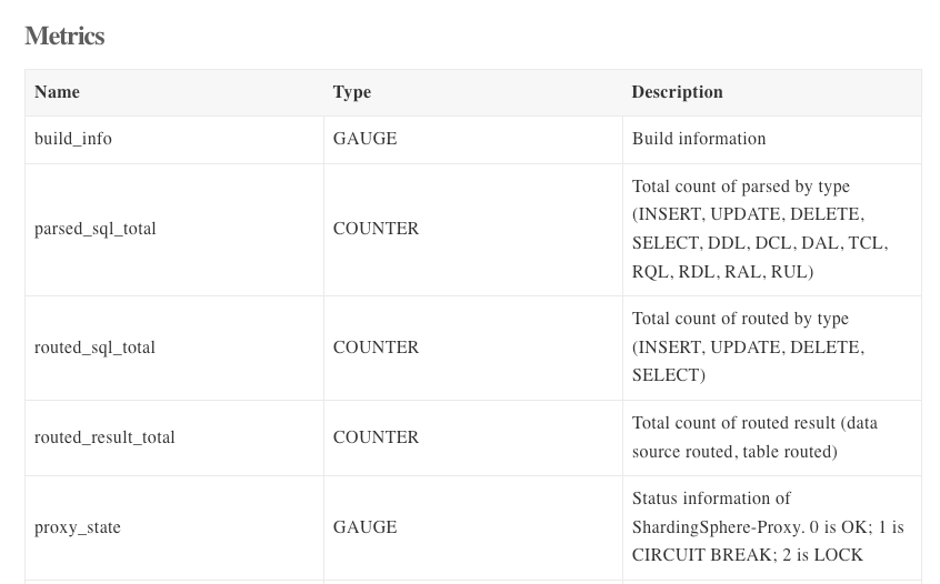 ShardingSphere-On-Cloud 0.3.0 发布！ Operator 迎来重大升级-鸿蒙开发者社区