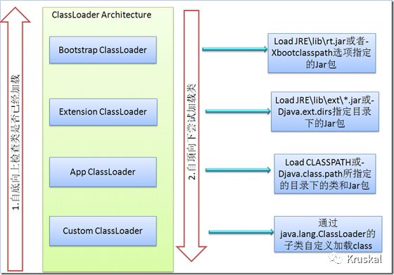 ClassLoader的原理及应用-开源基础软件社区